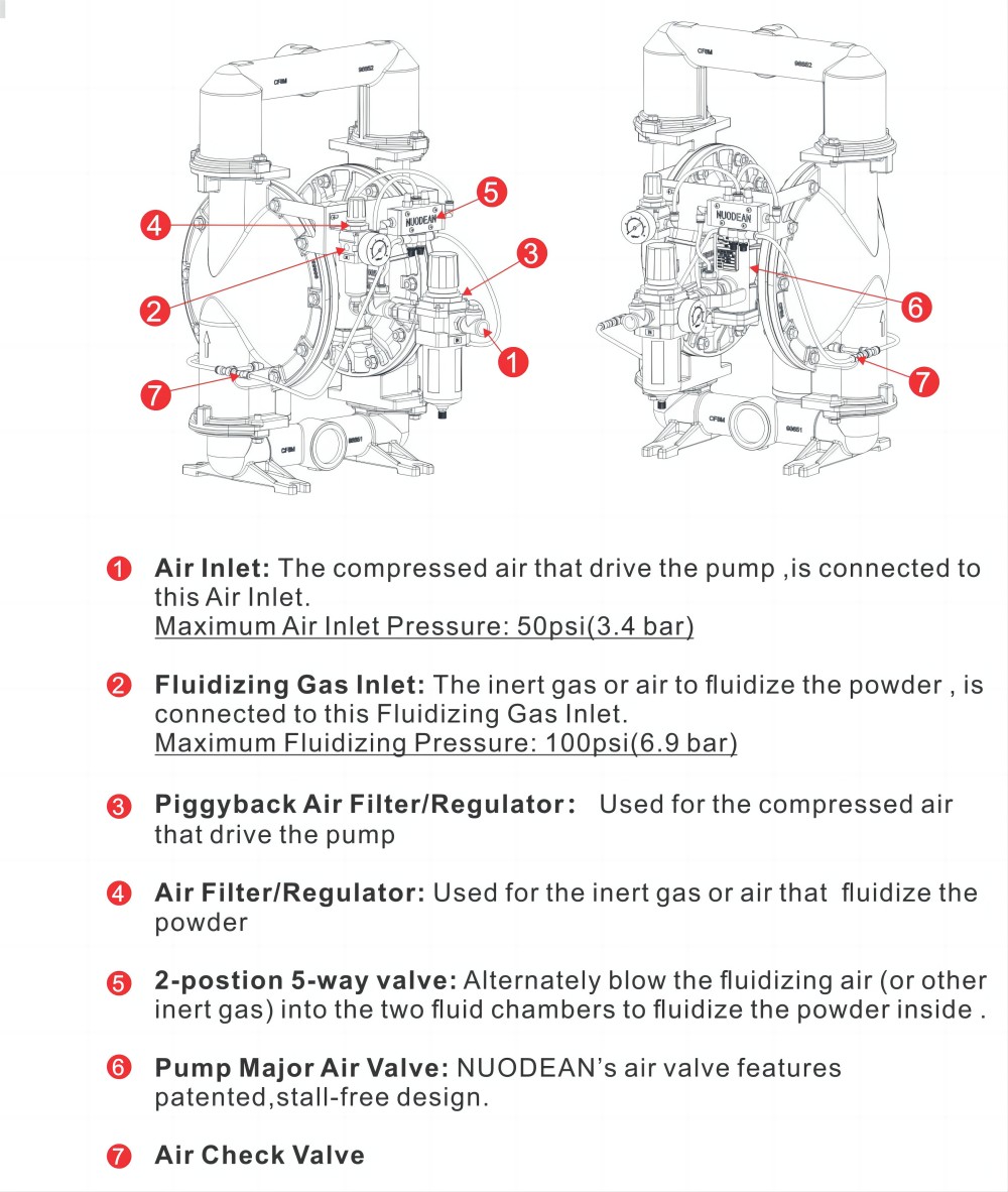 DRY POWDER DIAPHRAGM PUMP 02(1).jpg