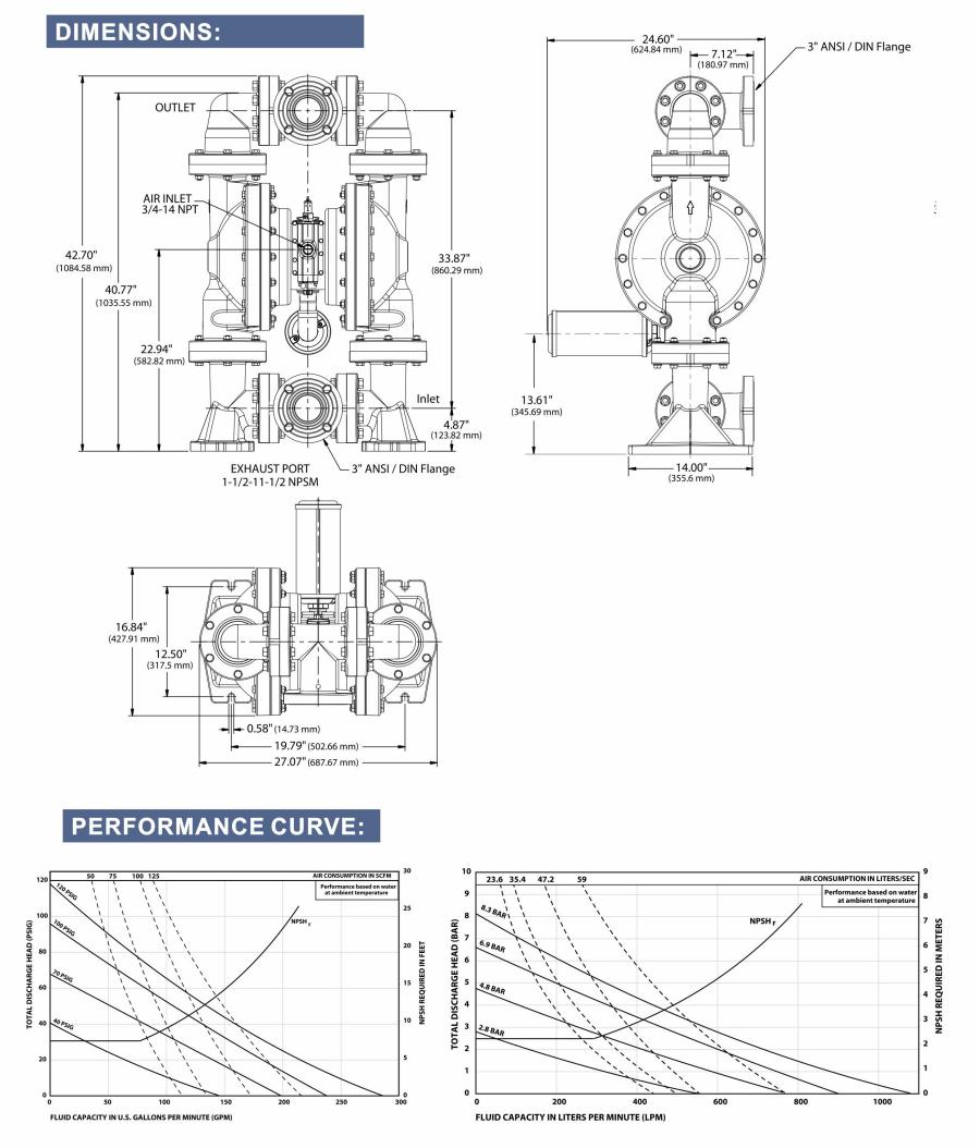 3 inch WB NON-METALLIC  Models 02.jpg